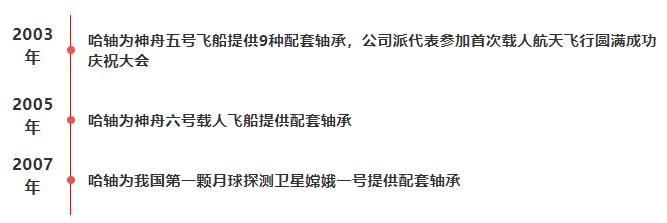蘇州哈軸